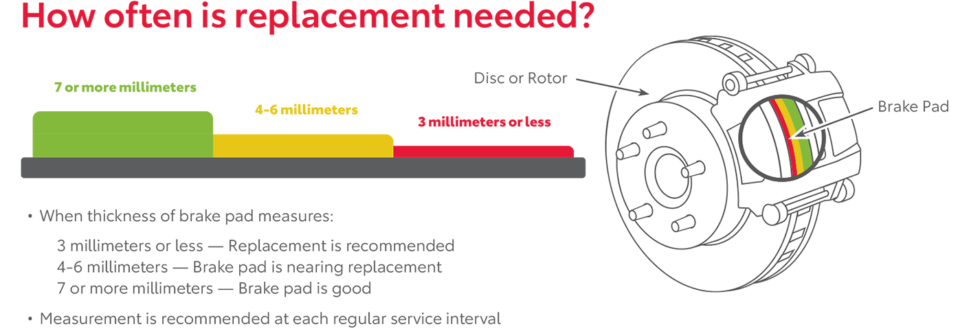 How Often Is Replacement Needed | Mike Calvert Toyota ES in Houston TX