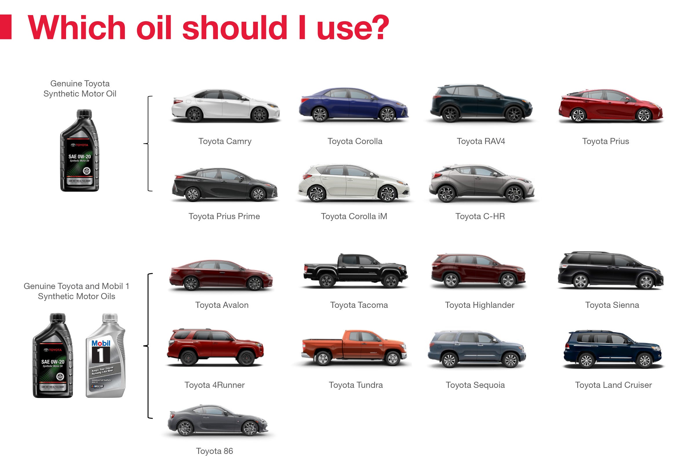 Which Oil Should I Use | Mike Calvert Toyota ES in Houston TX